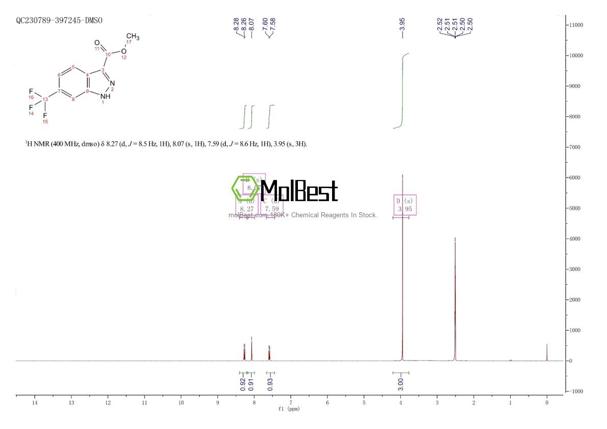 Physical sample testing spectrum (NMR) of 877773-17-6