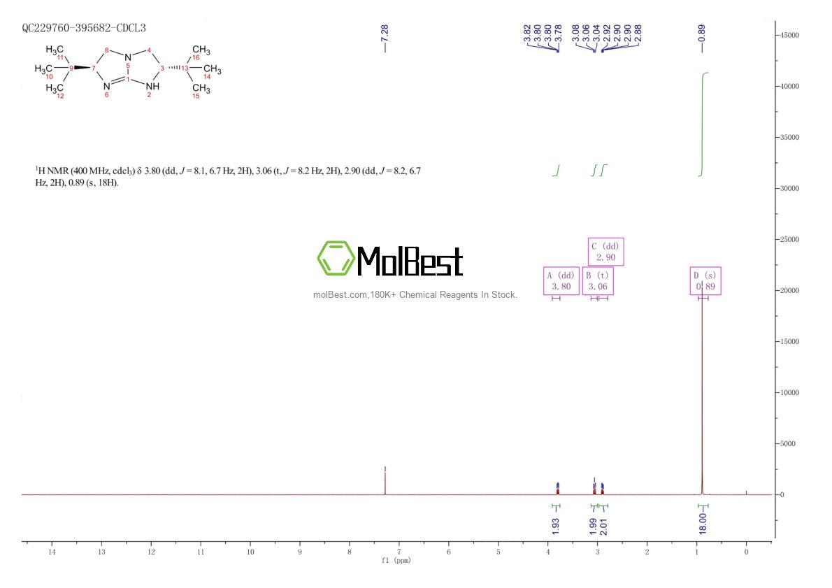 Phổ kiểm tra mẫu thực (NMR) của 877773-38-1