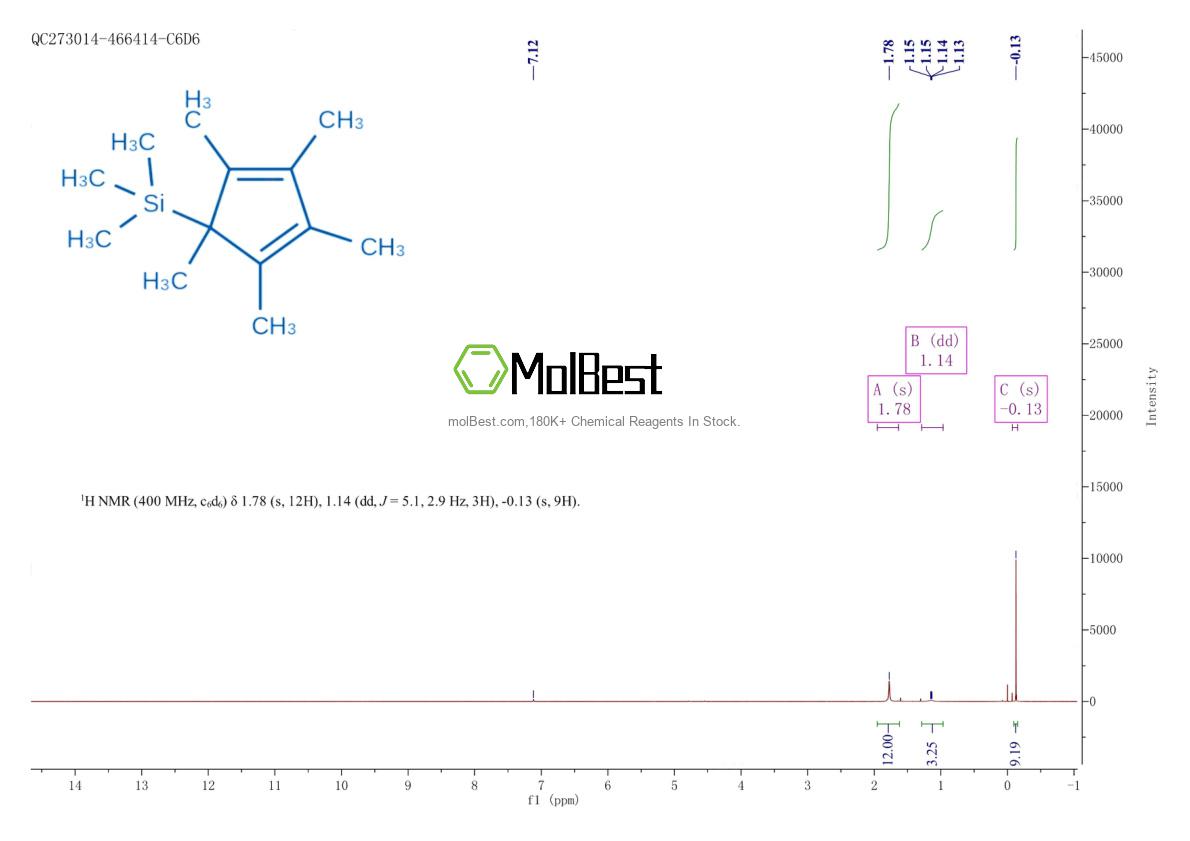 Phổ kiểm tra mẫu thực (NMR) của 87778-95-8