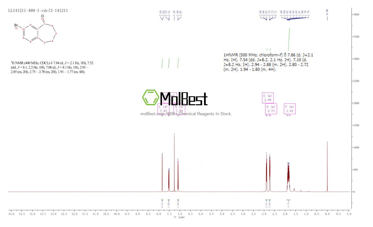 Physical sample testing spectrum (NMR) of 87779-78-0