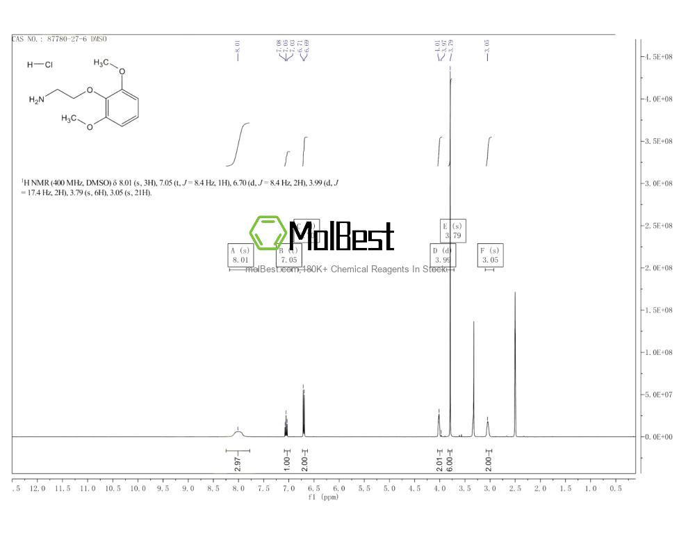 Phổ kiểm tra mẫu thực (NMR) của 87780-27-6