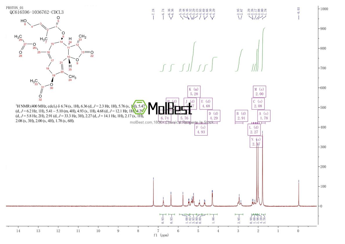 Spektrum pengujian sampel fisik (NMR) 877822-41-8