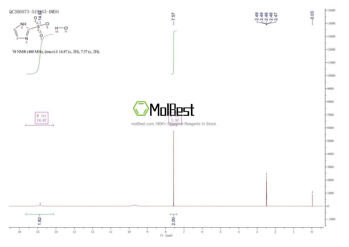 Spektrum pengujian sampel fisik (NMR) 877861-76-2