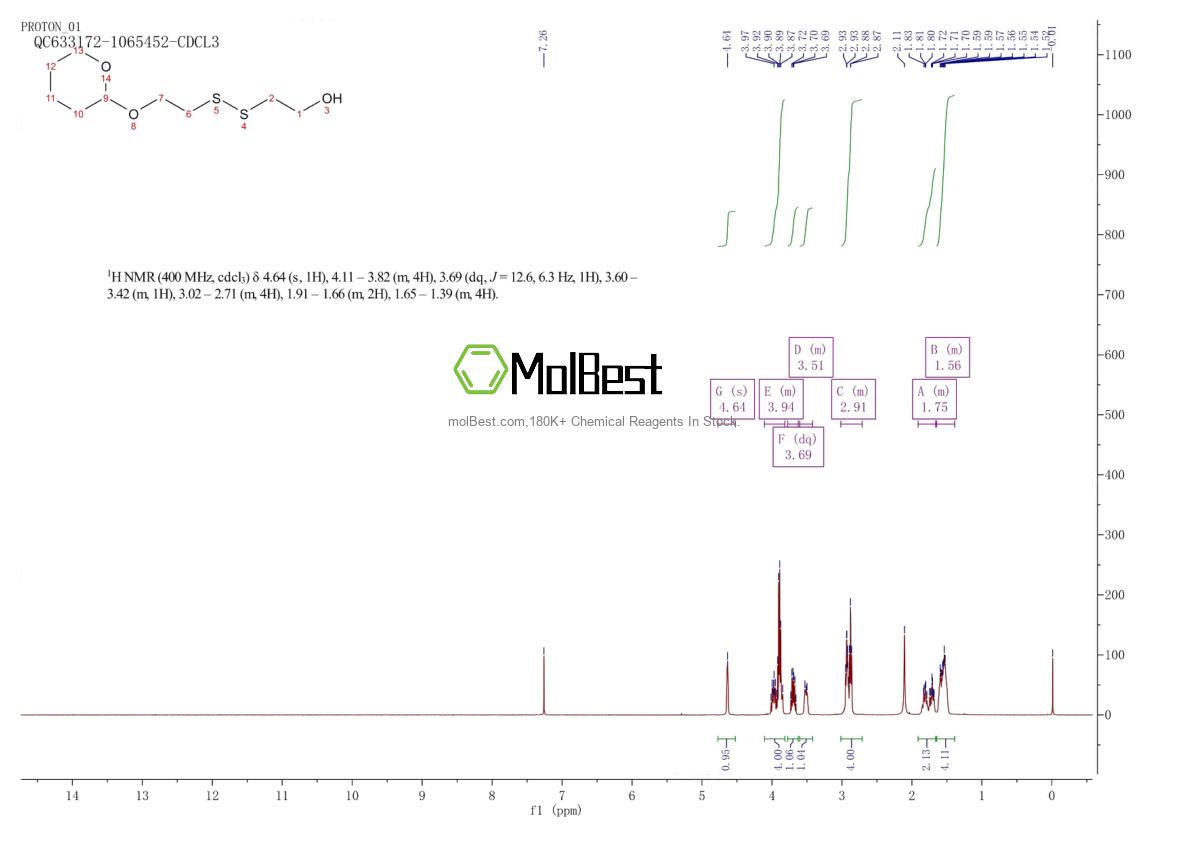 Spektrum pengujian sampel fisik (NMR) 877864-04-5