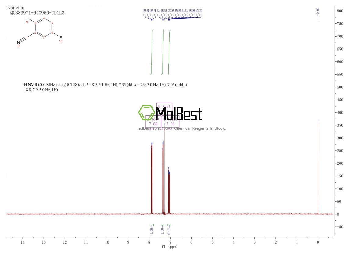 Espectro de teste de amostra física (NMR) de 877868-92-3