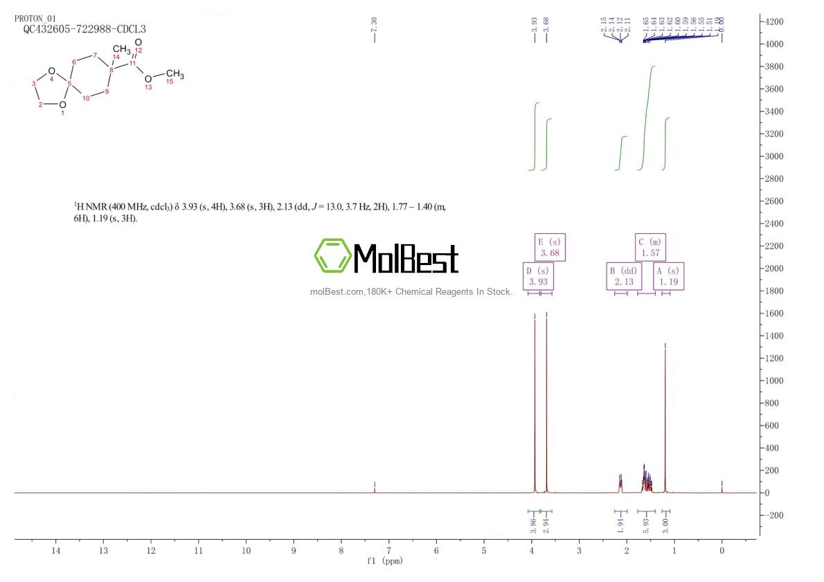Spektrum pengujian sampel fisik (NMR) 87787-08-4