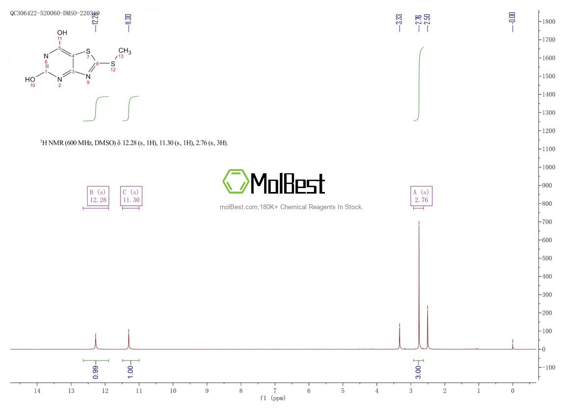 Espectro de teste de amostra física (NMR) de 87789-29-5