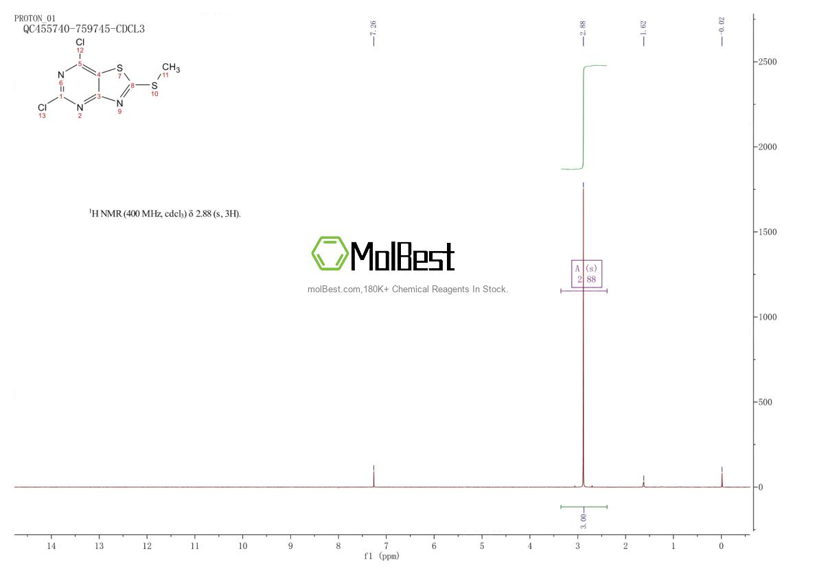 Physical sample testing spectrum (NMR) of 87789-35-3