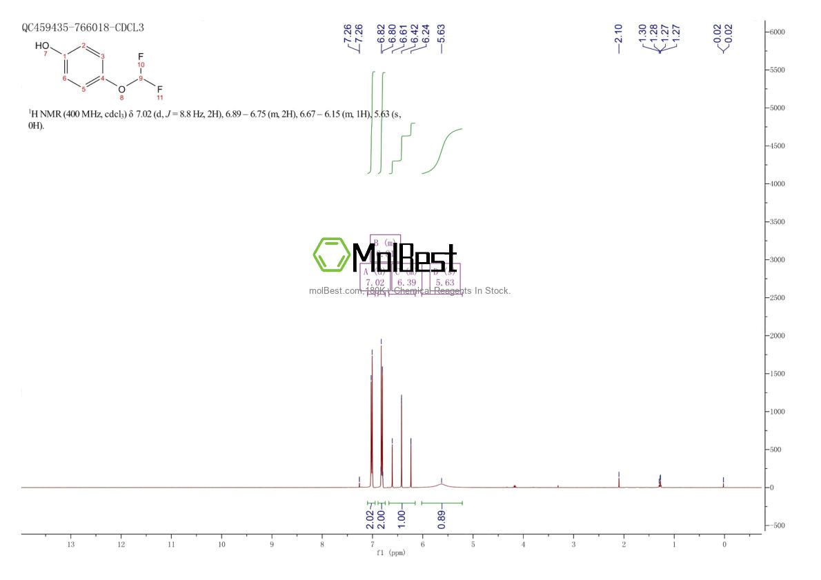Phổ kiểm tra mẫu thực (NMR) của 87789-47-7