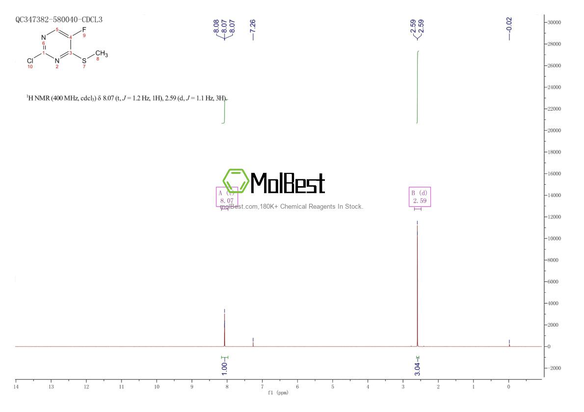 Spektrum pengujian sampel fisik (NMR) 87789-51-3