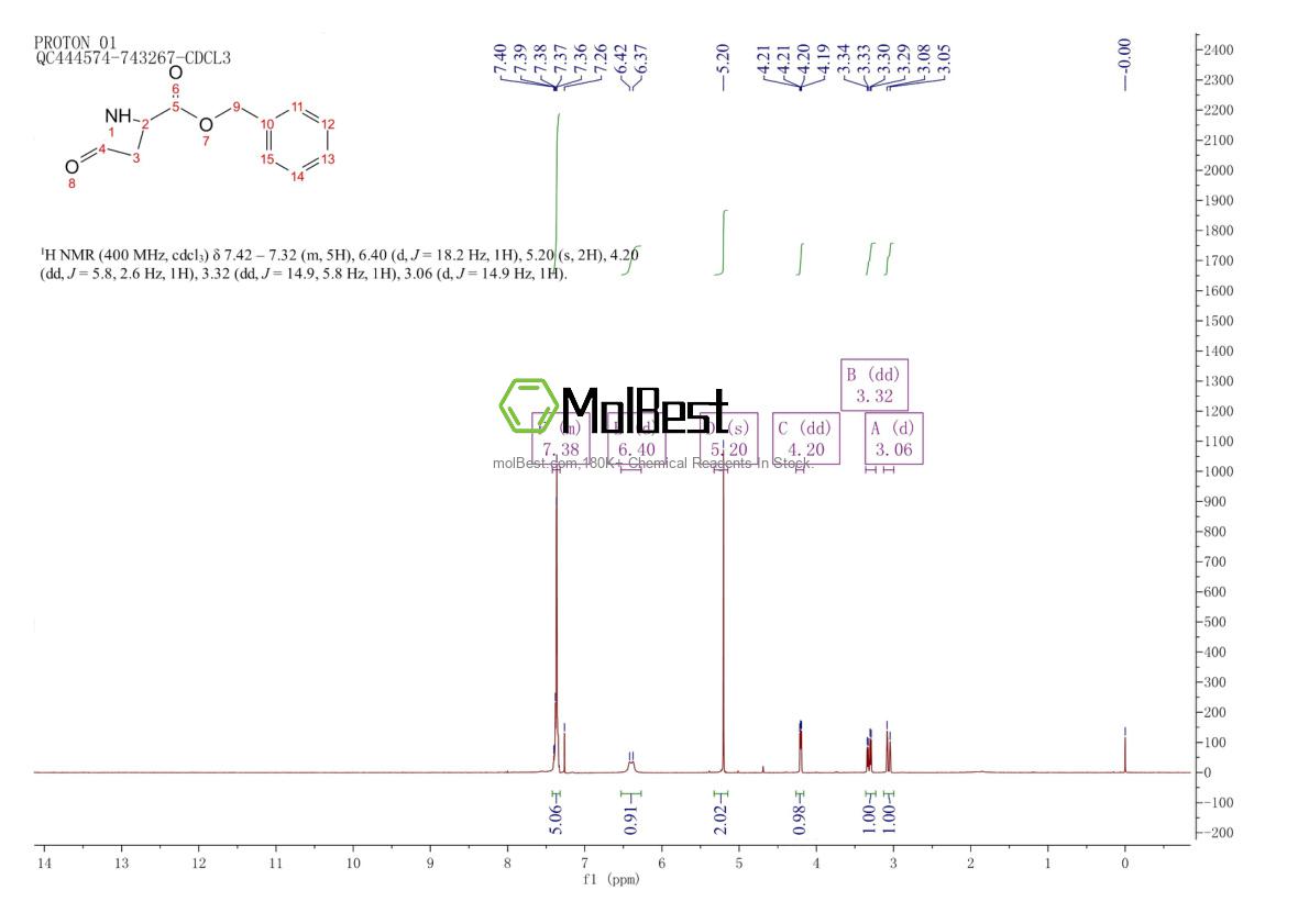 Physical sample testing spectrum (NMR) of 87791-58-0