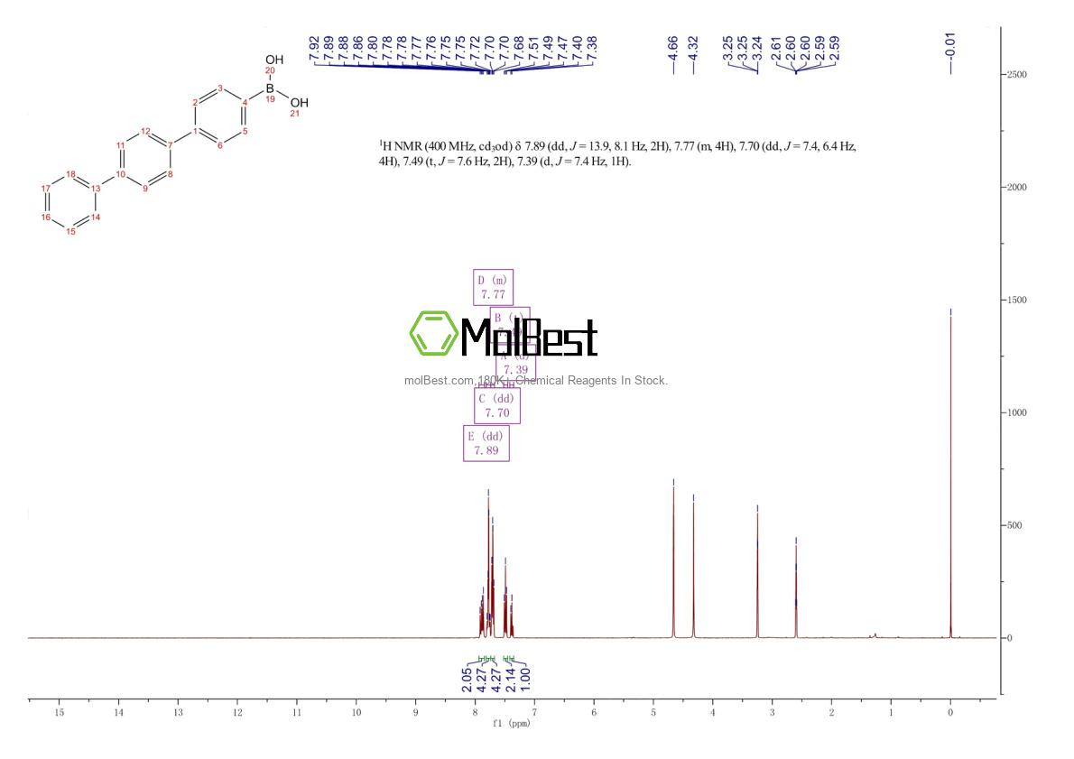 Spektrum pengujian sampel fisik (NMR) 877993-09-4
