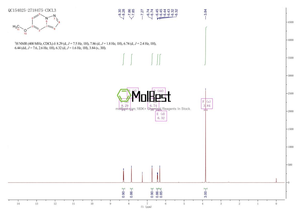 Espectro de teste de amostra física (NMR) de 877994-06-4