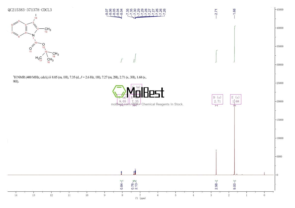 Spektrum pengujian sampel fisik (NMR) 877996-21-9