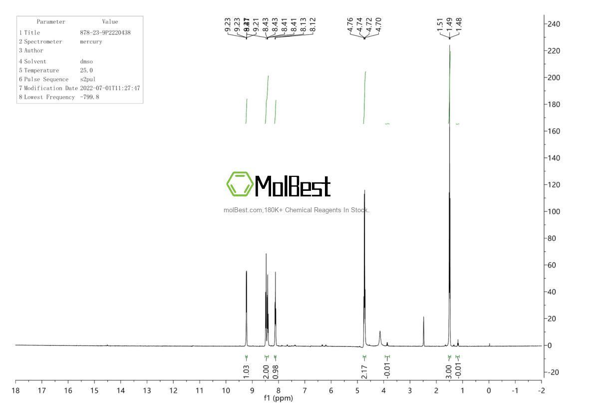 Physical sample testing spectrum (NMR) of 878-23-9