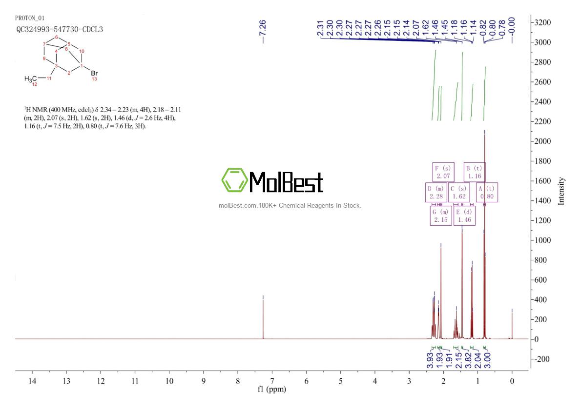 Espectro de teste de amostra física (NMR) de 878-61-5