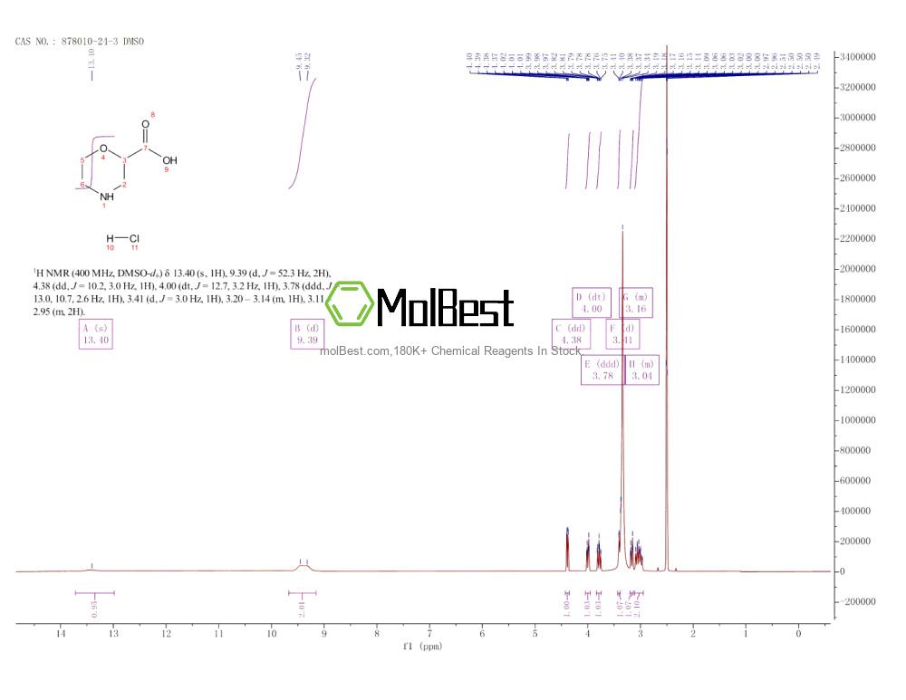 Spektrum pengujian sampel fisik (NMR) 878010-24-3