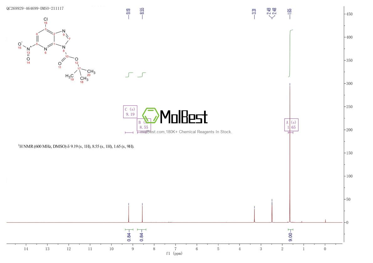 Physical sample testing spectrum (NMR) of 878011-44-0
