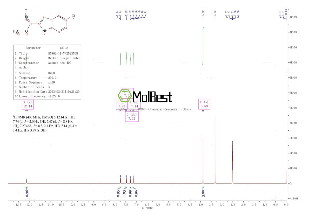 Spektrum pengujian sampel fisik (NMR) 87802-11-7