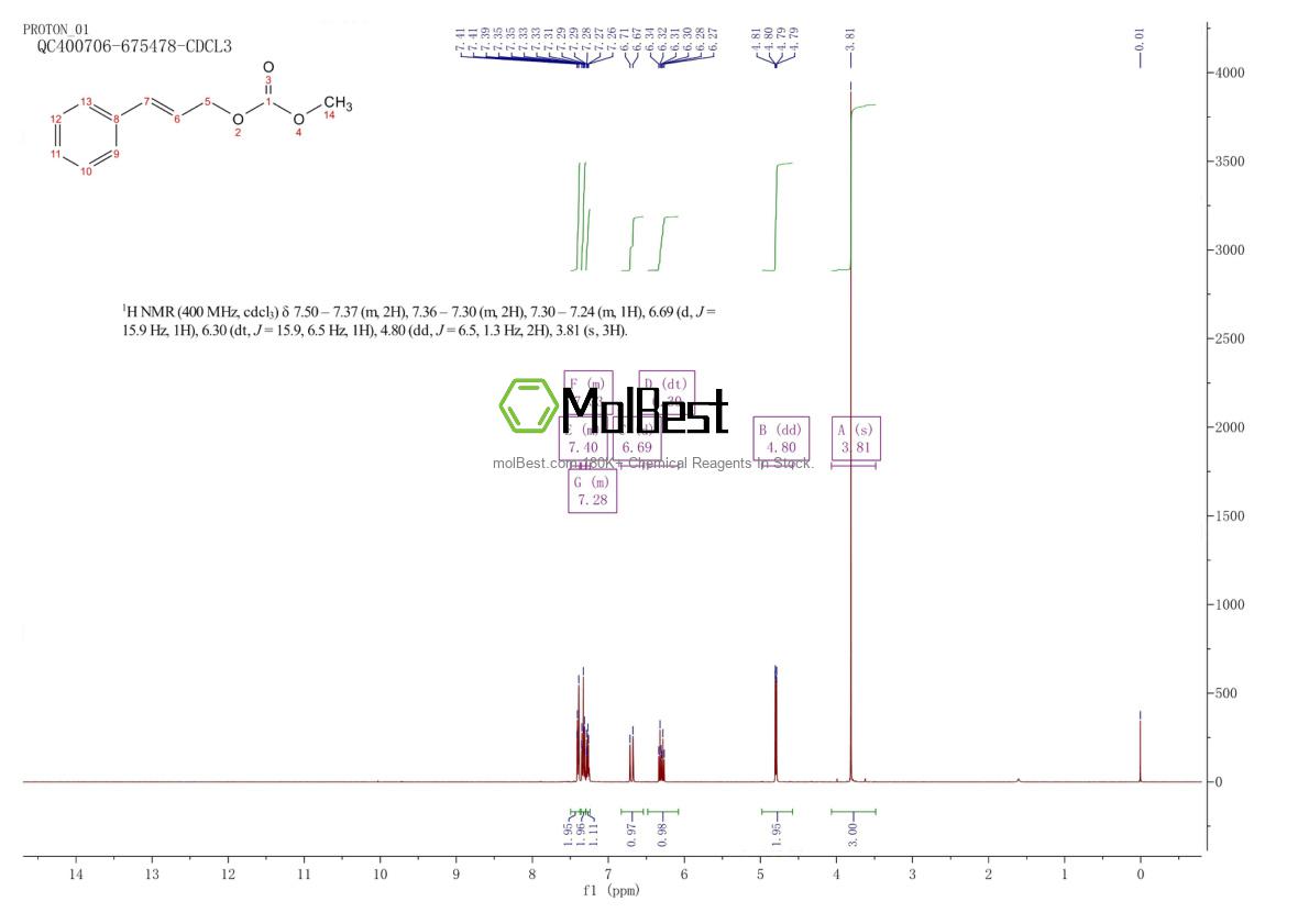Physical sample testing spectrum (NMR) of 87802-71-9