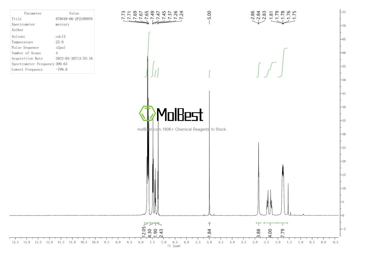Espectro de teste de amostra física (NMR) de 878049-66-2