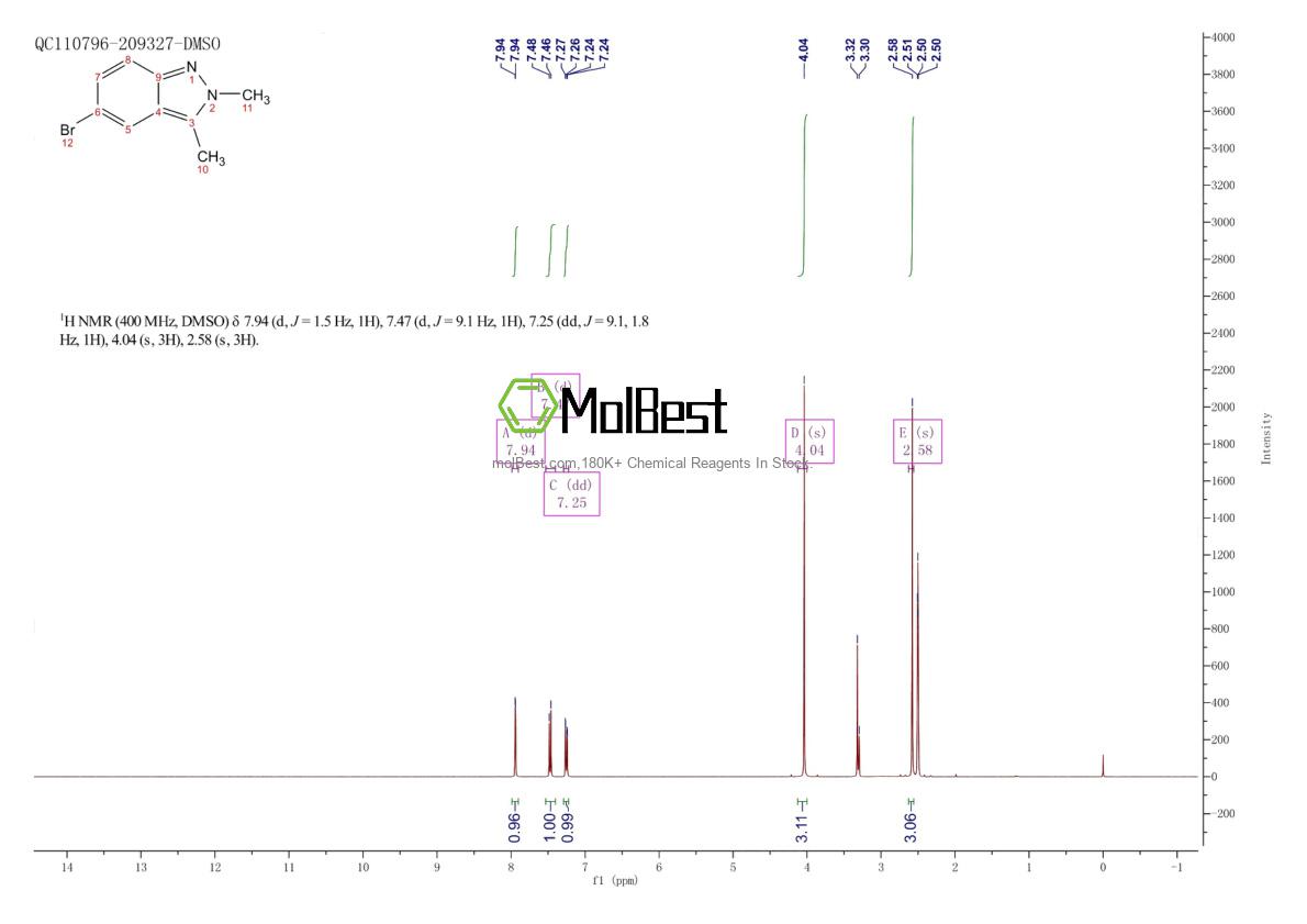 Espectro de teste de amostra física (NMR) de 878064-16-5