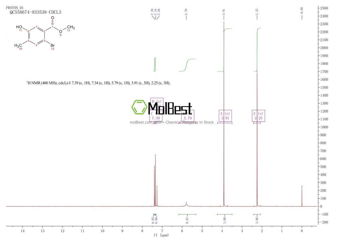 Espectro de teste de amostra física (NMR) de 87808-27-3