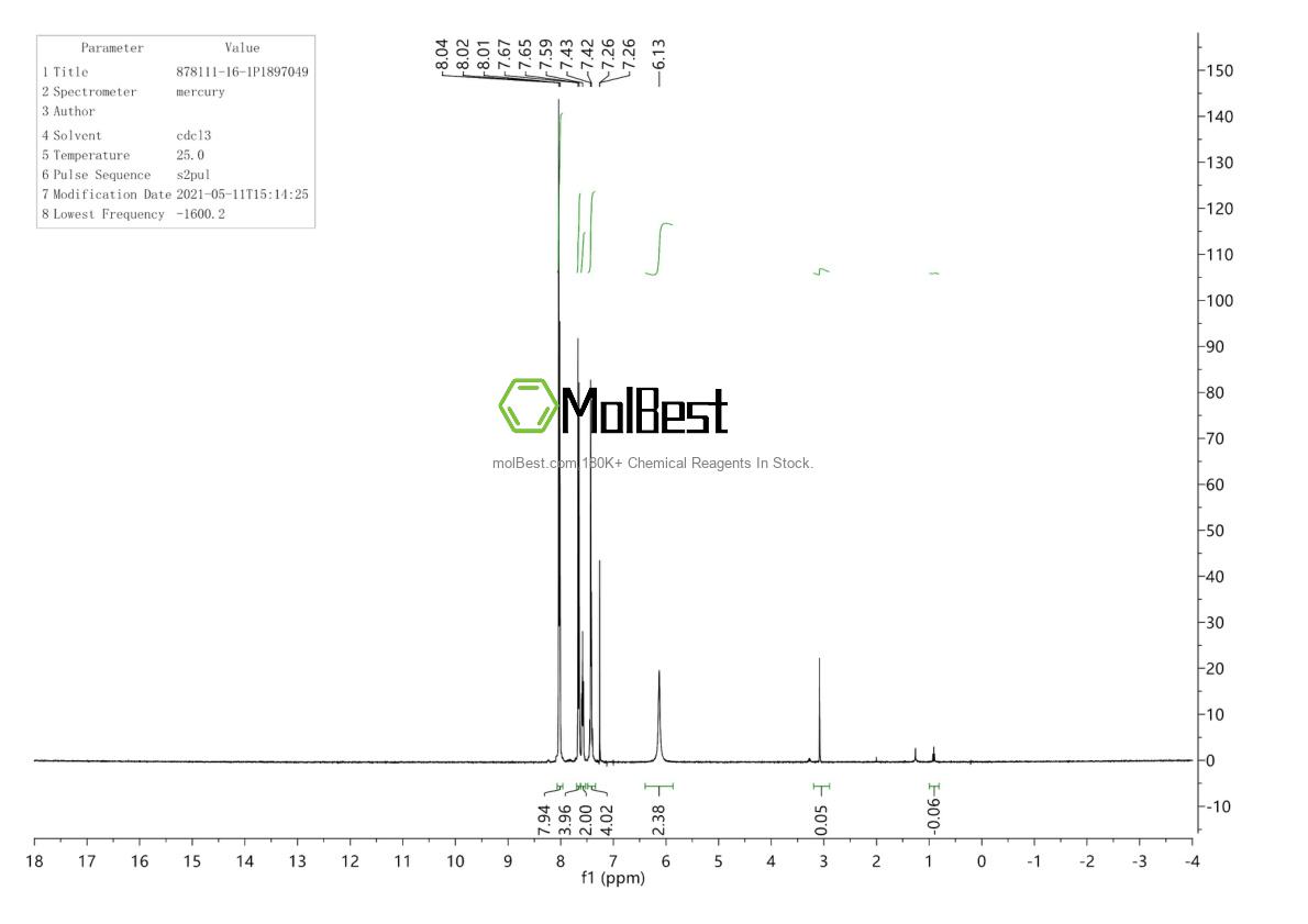 Espectro de teste de amostra física (NMR) de 878111-16-1