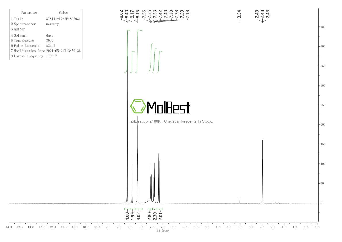 Physical sample testing spectrum (NMR) of 878111-17-2