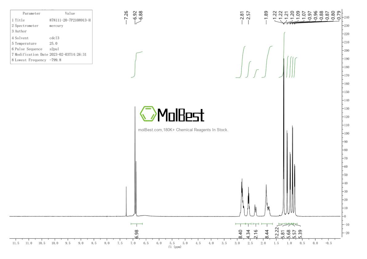 Espectro de teste de amostra física (NMR) de 878111-20-7