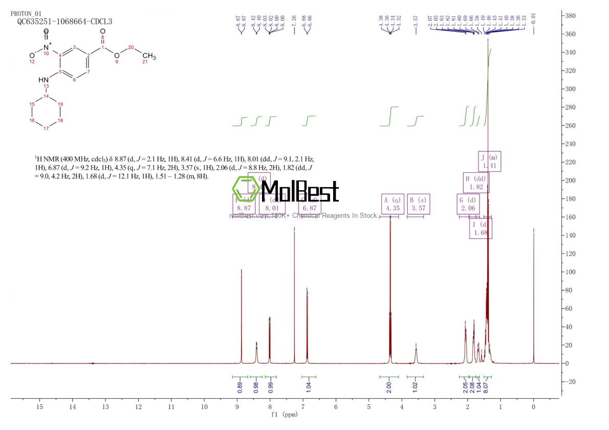 Spektrum pengujian sampel fisik (NMR) 87815-77-8