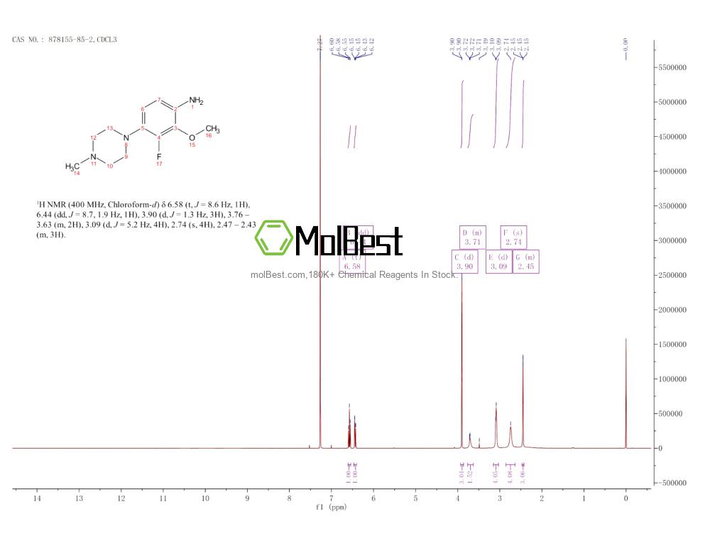 Spektrum pengujian sampel fisik (NMR) 878155-85-2