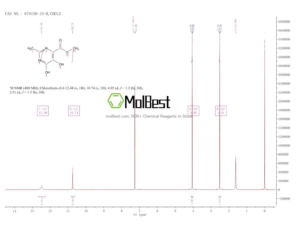 Physical sample testing spectrum (NMR) of 878158-18-0