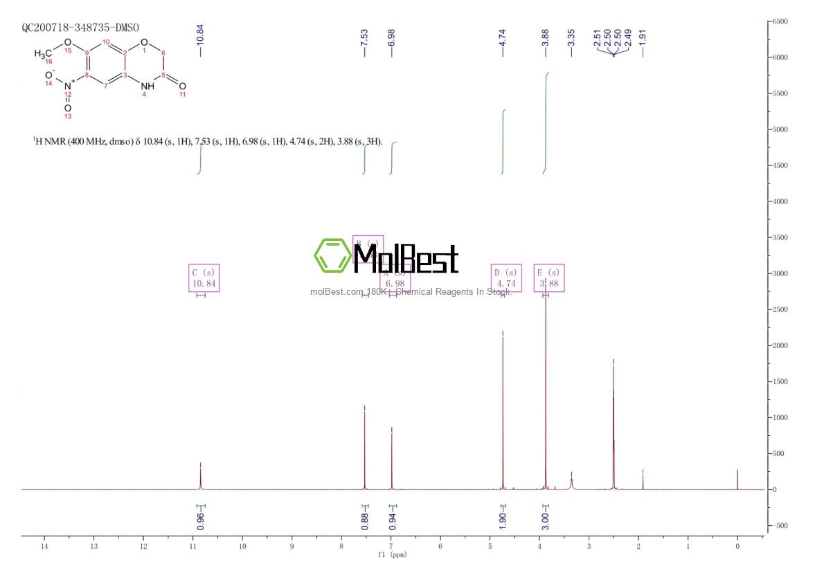 Physical sample testing spectrum (NMR) of 878160-15-7