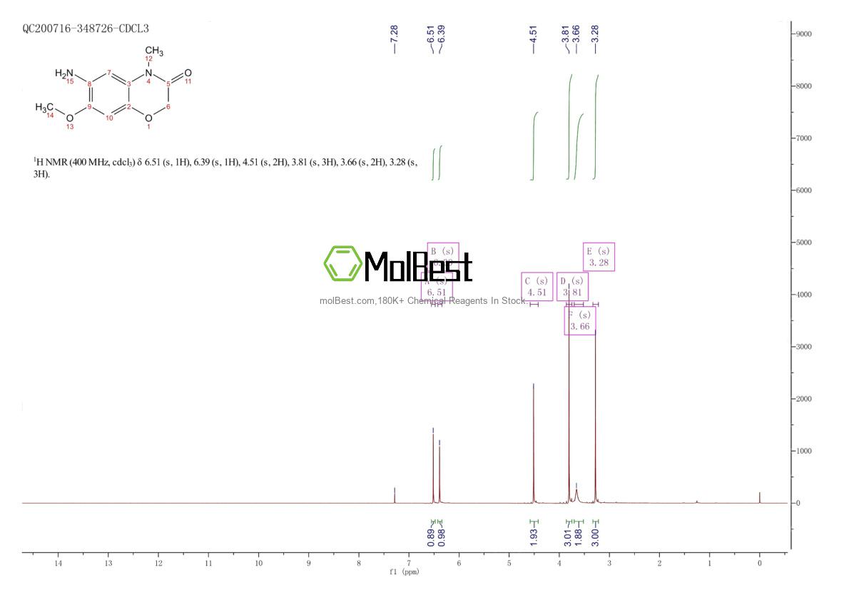 Espectro de teste de amostra física (NMR) de 878160-17-9