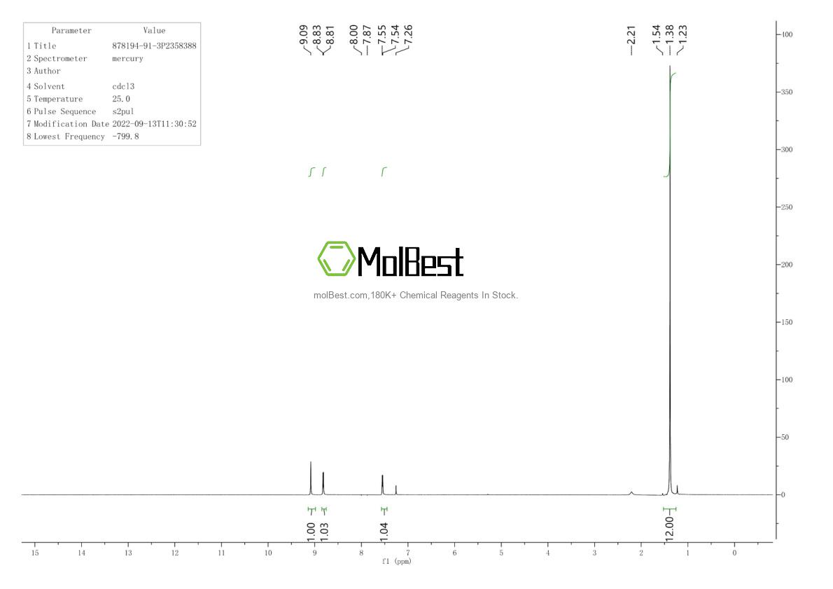 Physical sample testing spectrum (NMR) of 878194-91-3