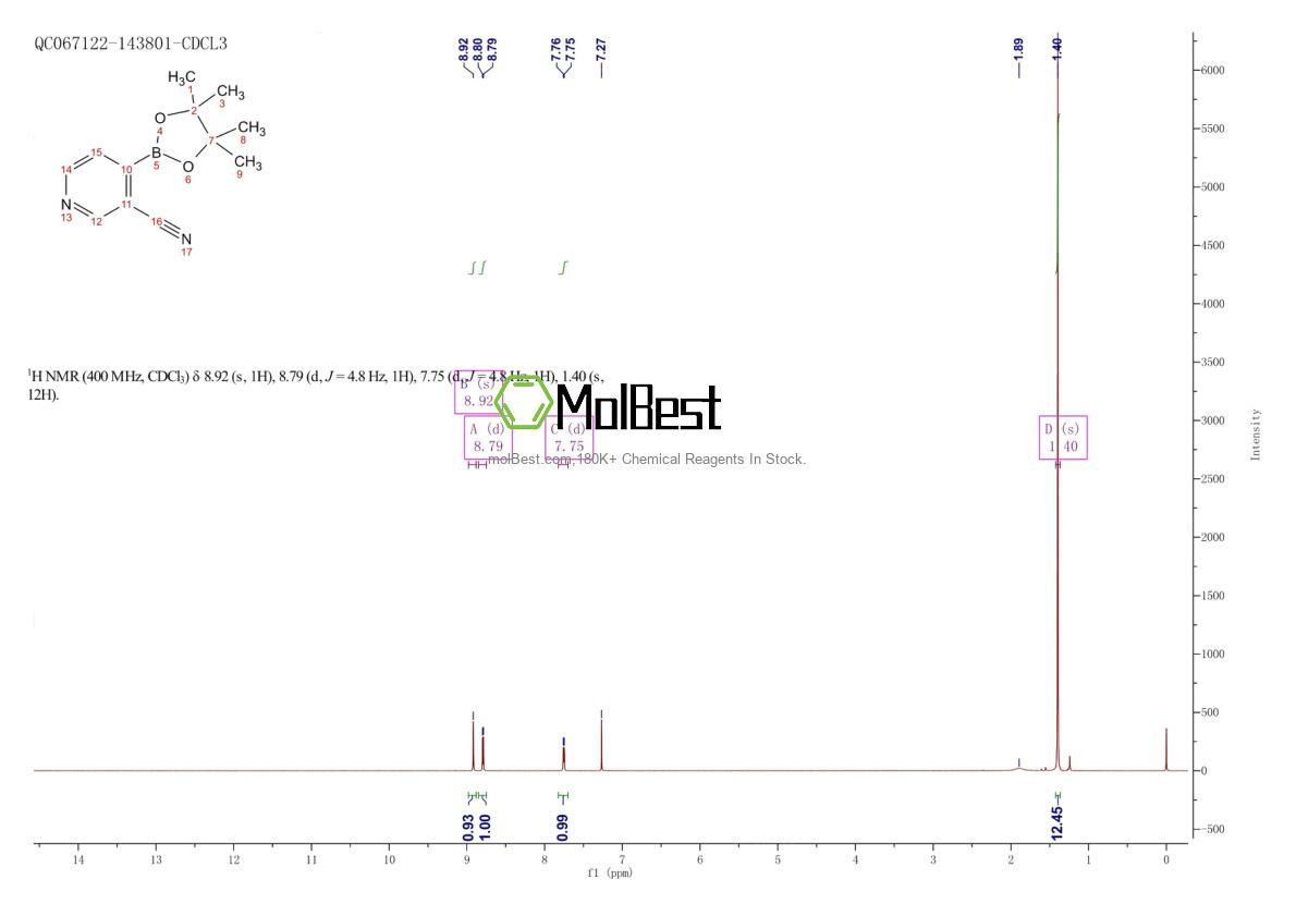 Spektrum pengujian sampel fisik (NMR) 878194-92-4