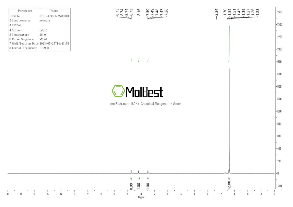 Physical sample testing spectrum (NMR) of 878194-93-5