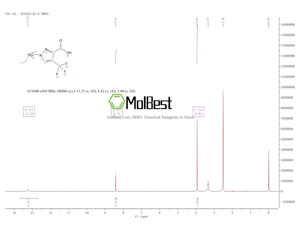 Espectro de teste de amostra física (NMR) de 878204-61-6