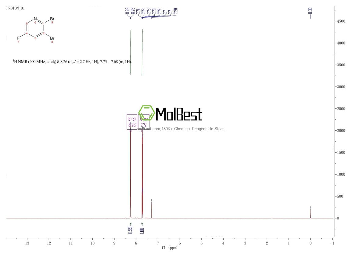 Physical sample testing spectrum (NMR) of 878207-82-0