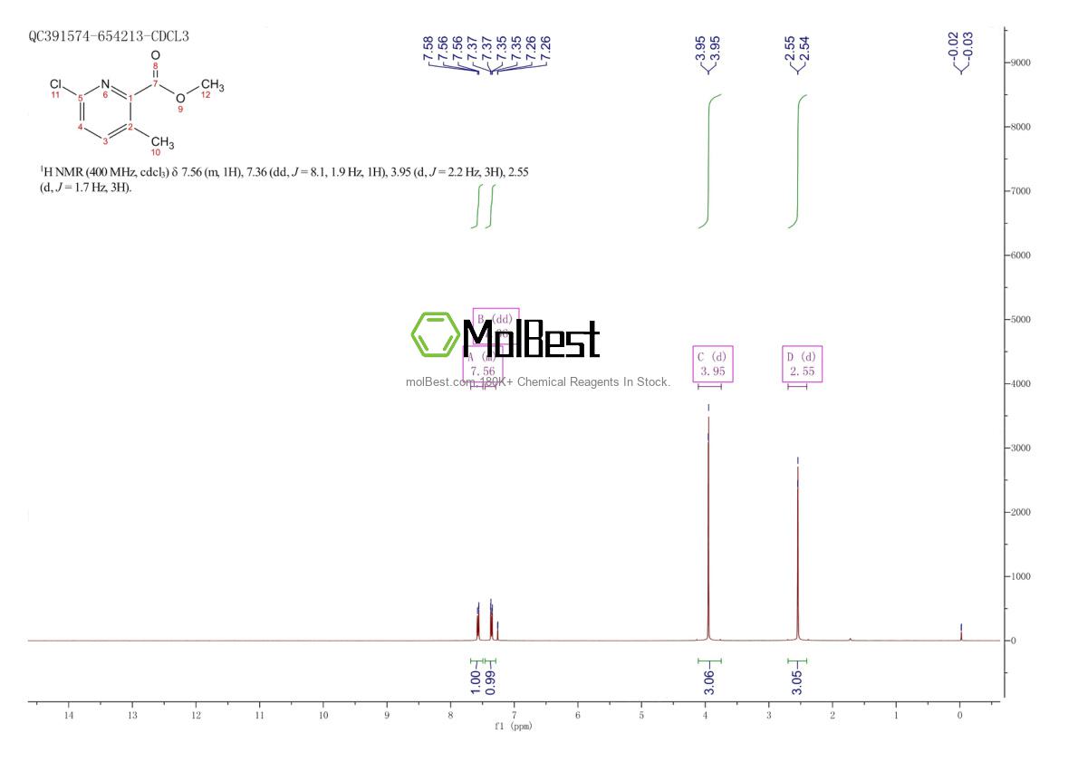 Physical sample testing spectrum (NMR) of 878207-92-2