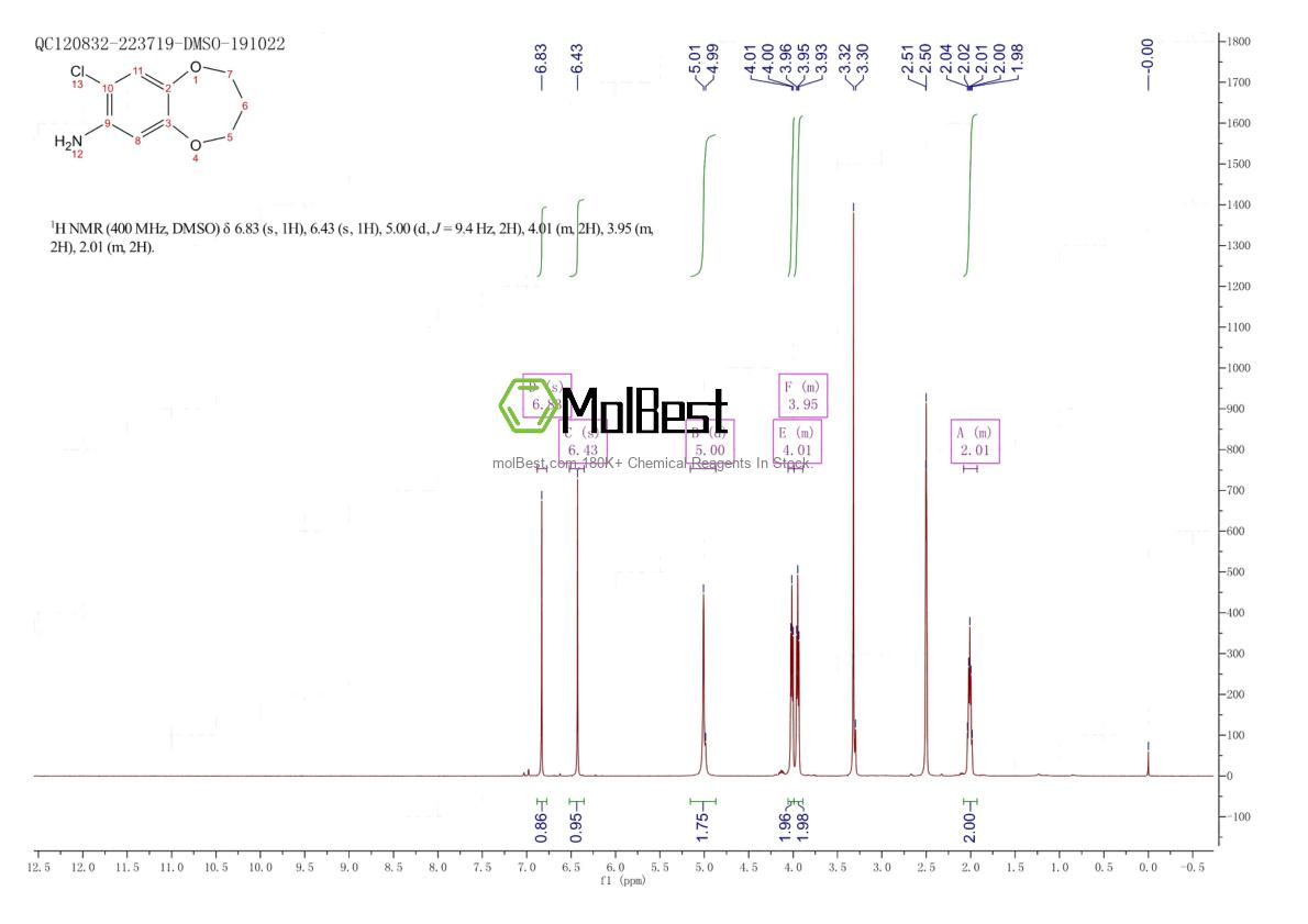 Physical sample testing spectrum (NMR) of 878217-62-0