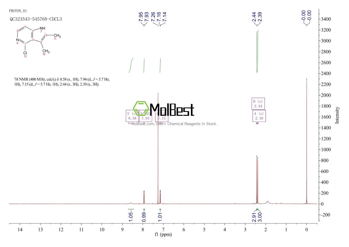 Spektrum pengujian sampel fisik (NMR) 878232-70-3