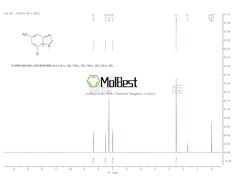 Physical sample testing spectrum (NMR) of 878259-99-5
