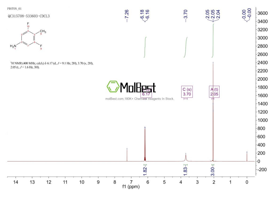 Spektrum pengujian sampel fisik (NMR) 878285-13-3