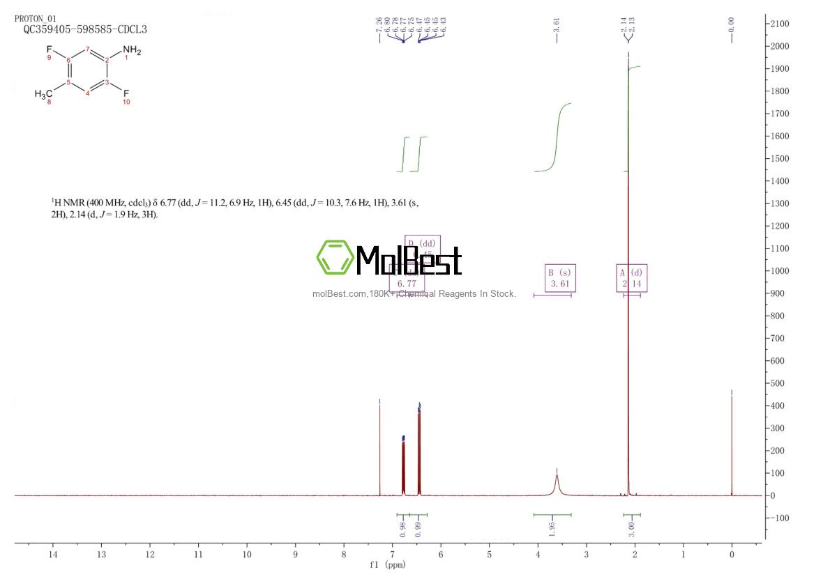 Espectro de teste de amostra física (NMR) de 878285-14-4
