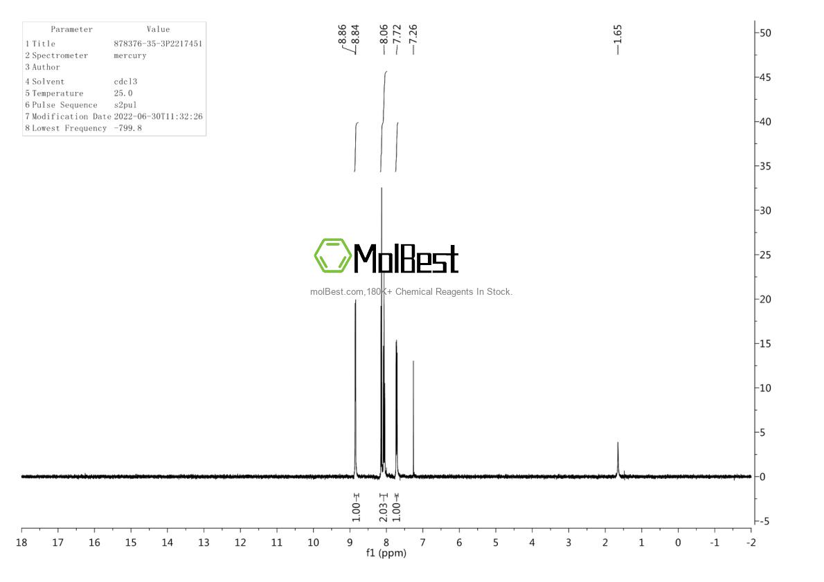 Physical sample testing spectrum (NMR) of 878376-35-3