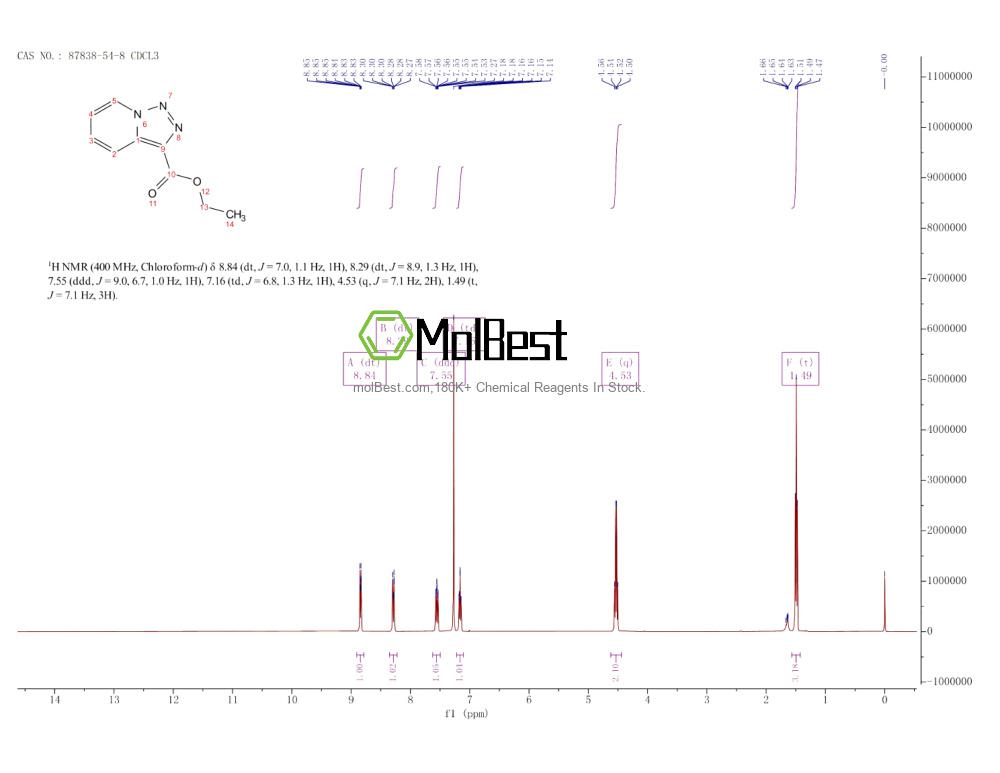 Phổ kiểm tra mẫu thực (NMR) của 87838-54-8