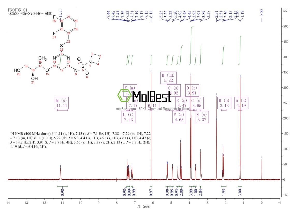 Espectro de teste de amostra física (NMR) de 878385-84-3