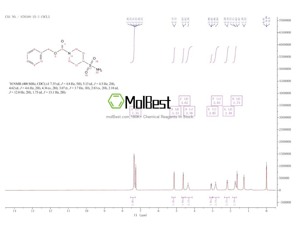 Phổ kiểm tra mẫu thực (NMR) của 878388-35-3
